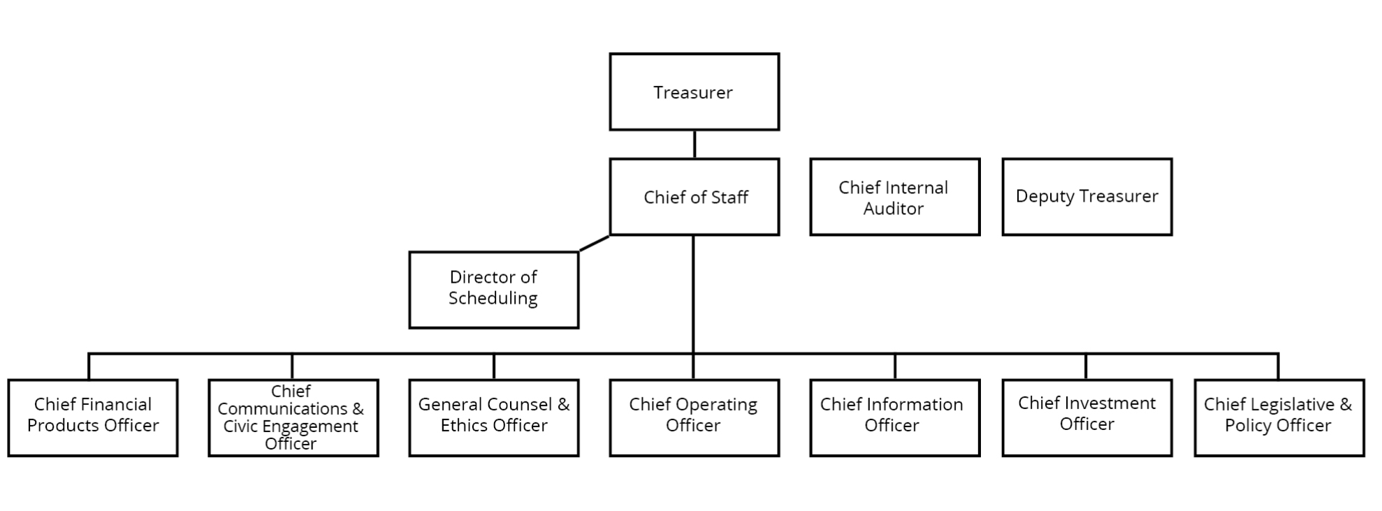 Office Org Chart